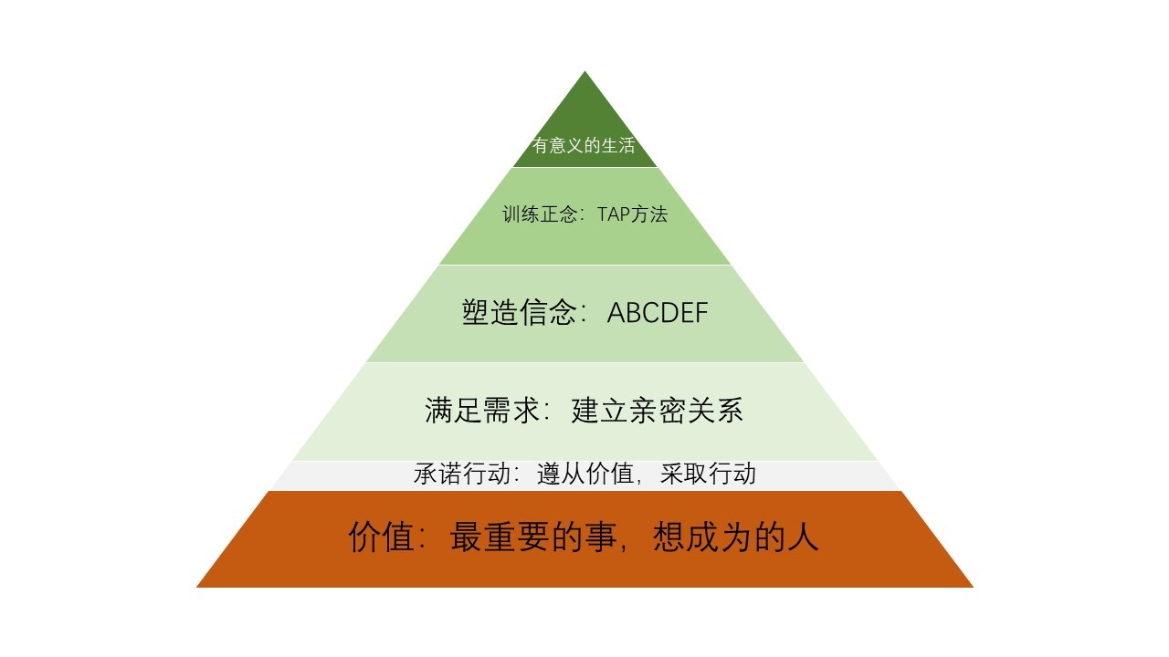 克服sq瘾的自助课 走出恶性循环