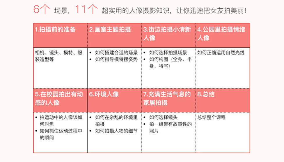 教你拍好女朋友，基础人像外拍实战