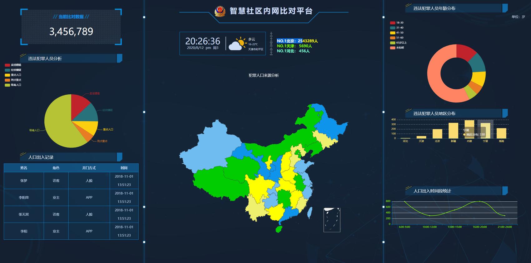 GAJ内网大数据图表界面源码-小酒资源