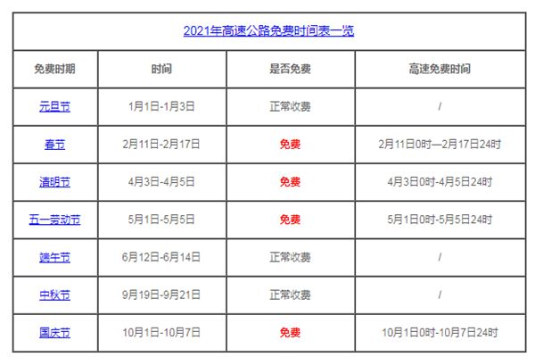 2021年清明与五一高速免费通行