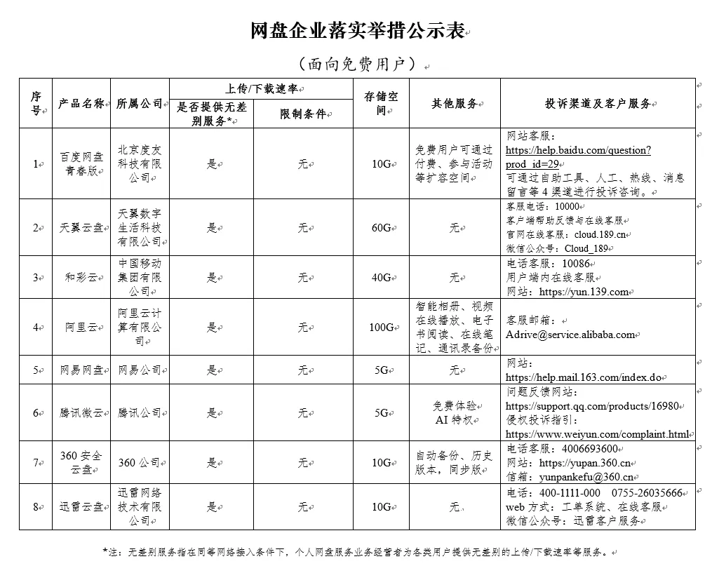 百度网盘将推出青春版：不限下载速度