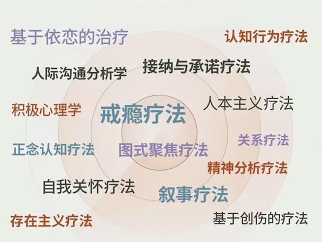 【课程】走向心智成熟的30个实用心理训练