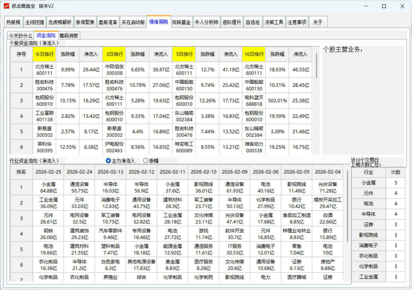 股票复盘工具 抓龙复盘宝V2-2号集市